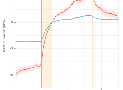 wmr-one-year-later