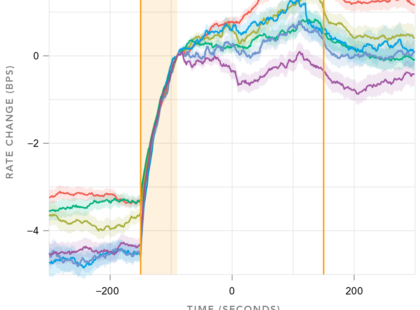 wmr-q3-2016-blog